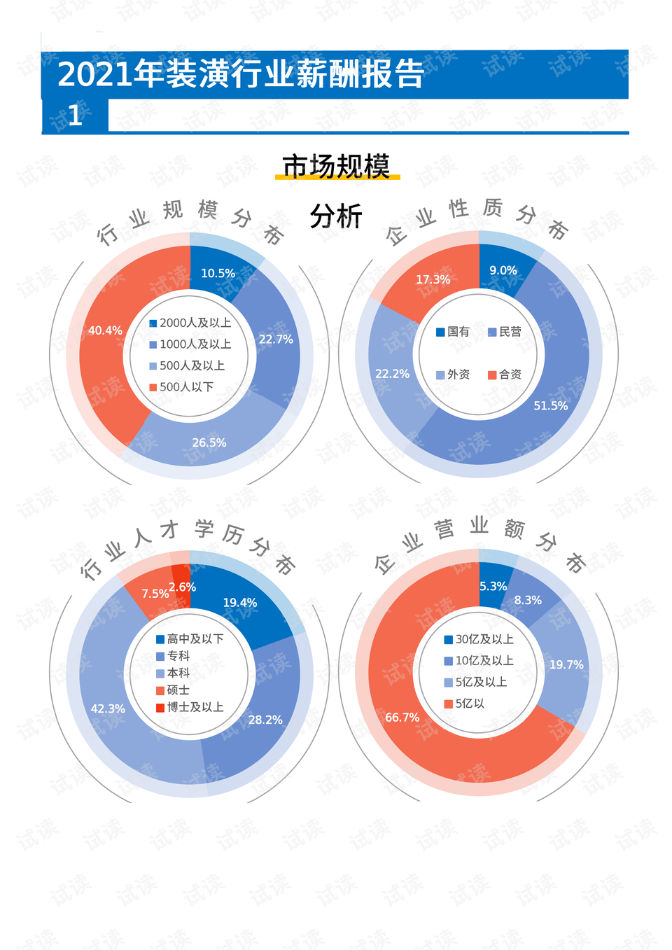 SEO平均工资，现状、趋势与行业洞察的背景