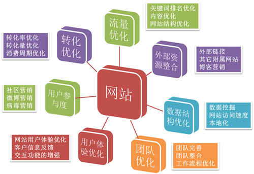 淘宝客SEO培训，提升网络销售能力的关键一课的含义