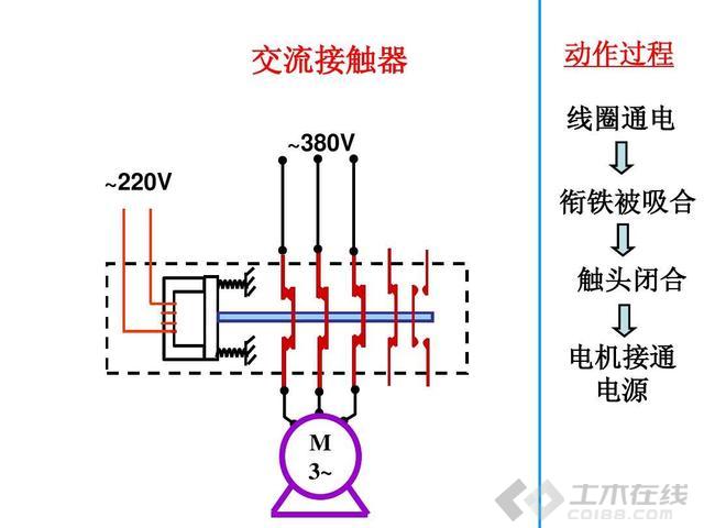 SEO交流与接触器的深度探讨的解读