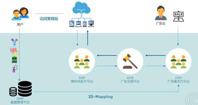 解析ASO与SEO的区别的警示