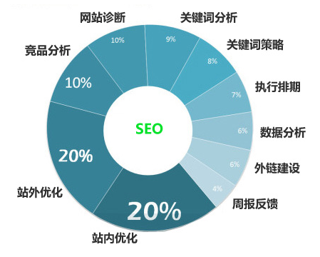 SEO优化计划表，提升网站排名的策略与步骤的探索