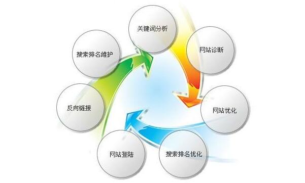 SEO优化助力营商环境提升的策略与实践的探索