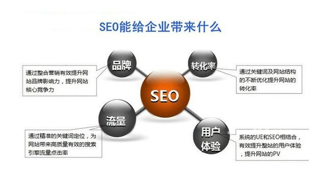 SEO优化助力营商环境提升的策略与实践的探索