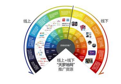 SEO与竞价排名，数字营销的双翼的价值