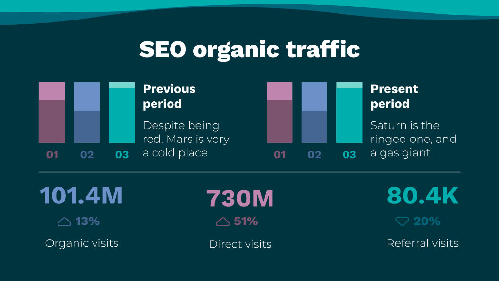 SEO数据报表的重要性与运用的警示