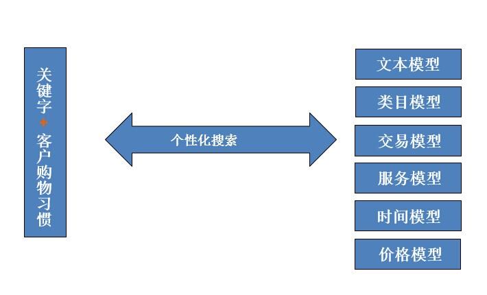 淘宝SEO，定义、策略与优化方法的使用