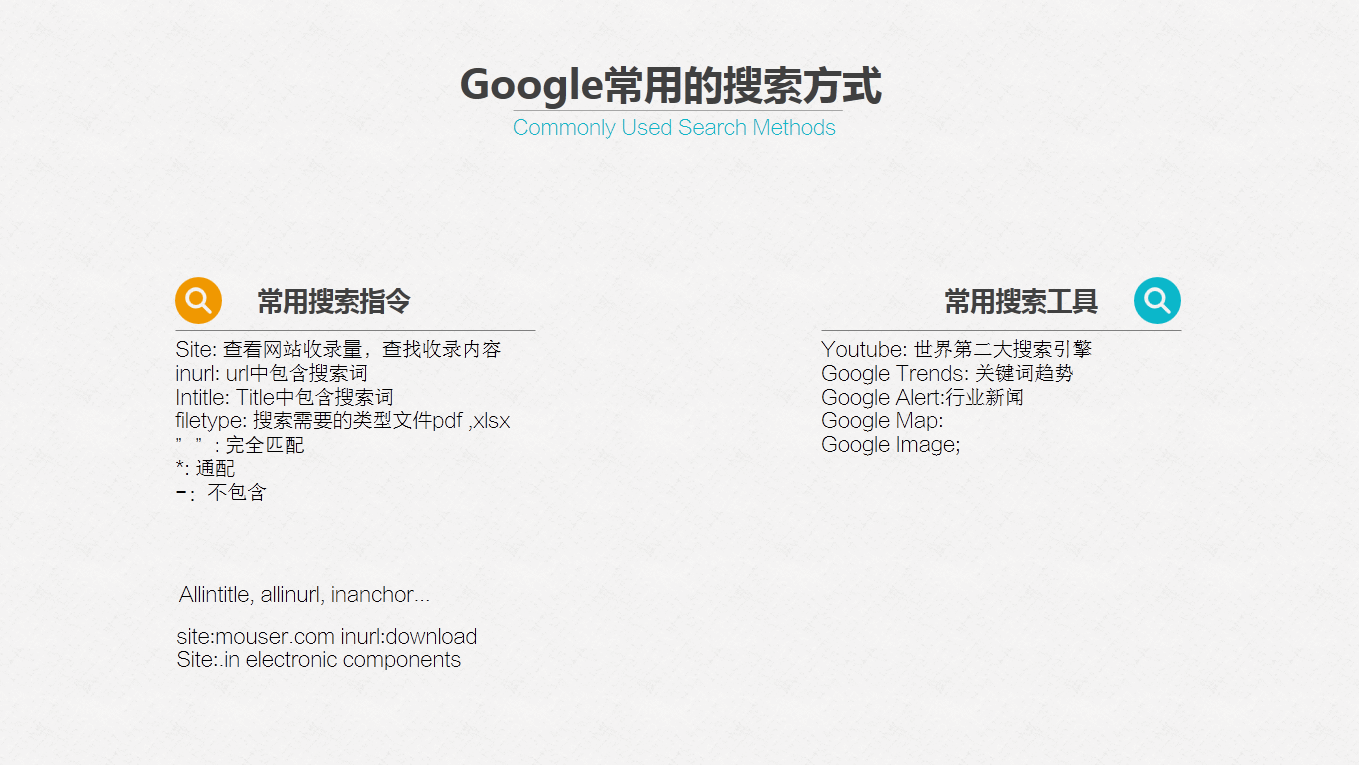 SEO常用命令详解的前沿