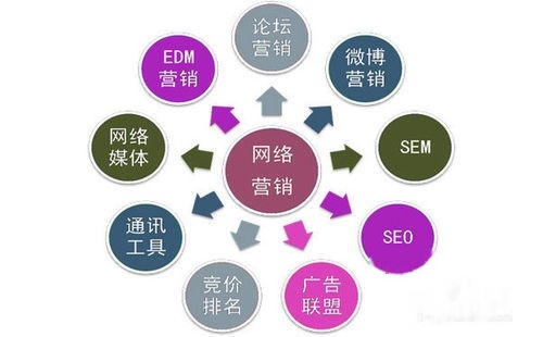 SEO关键词选取的重要性与策略的前沿