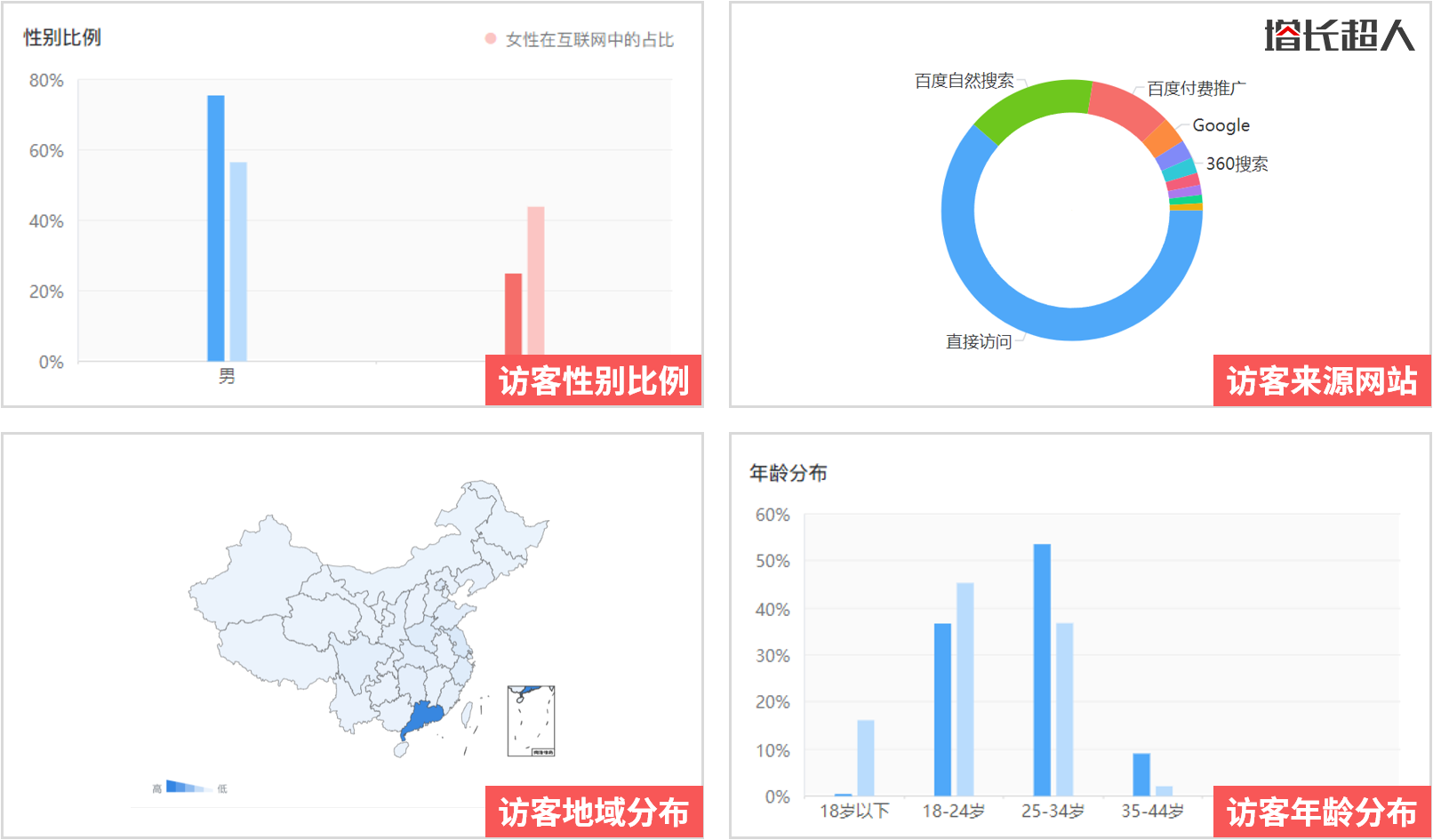 SEO与网站数据分析，提升网站性能的关键的风险