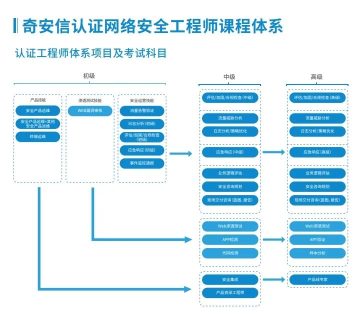 SEO工程师证书，提升专业能力，助力数字营销的真相