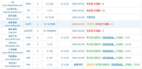 英文SEO外链资源的重要性与策略的前沿