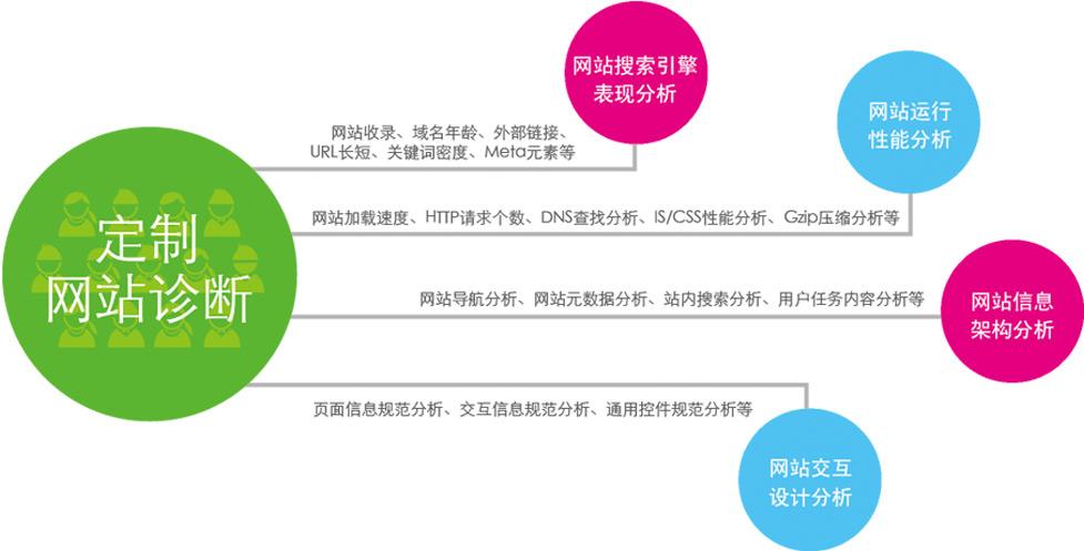 SEO工作计划表的背景