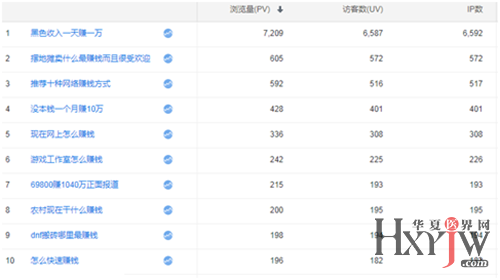 关键词SEO排名榜，如何提升网站流量与曝光率的责任