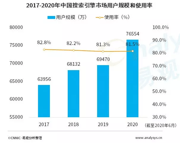 SEO结论的含义