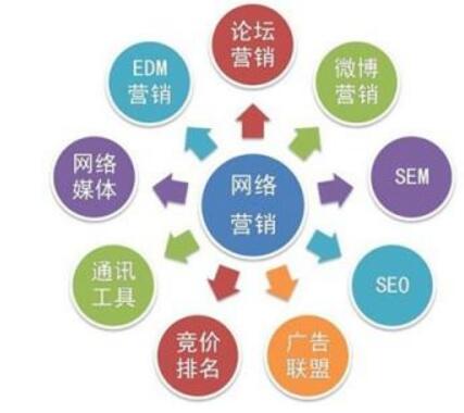 SEO矩阵，企业网站流量提升的利器的警示