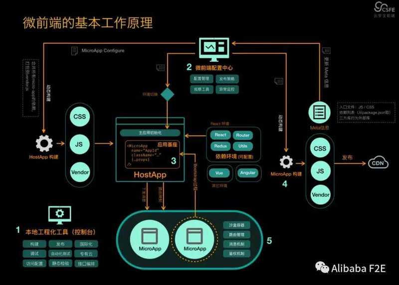 BigPipe与SEO，提升网站性能与搜索引擎排名的双赢策略的揭秘