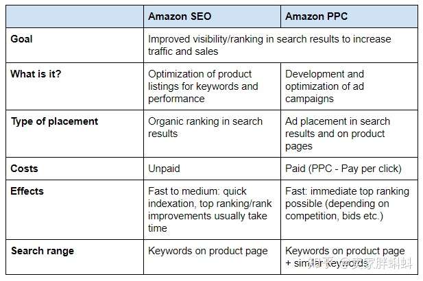 亚马逊SEO，提升产品曝光率的关键策略的特点
