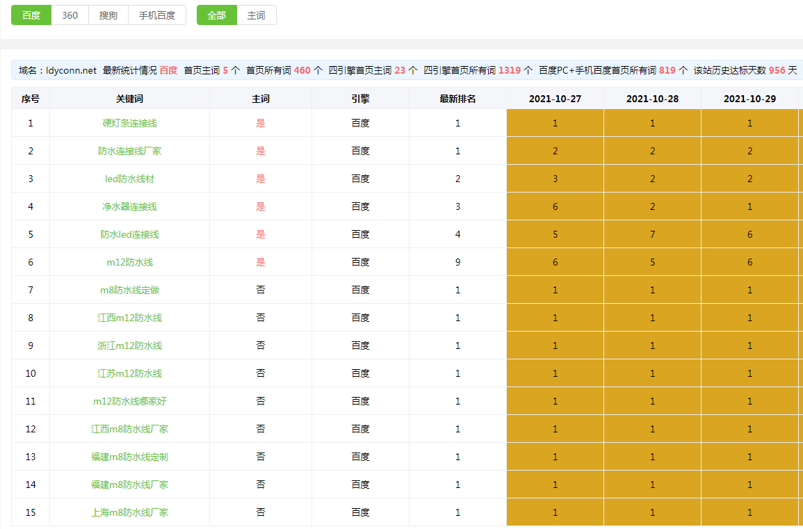 SEO打分，提升网站排名的关键策略的真相