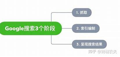 谷歌SEO算法，理解与优化策略的使用