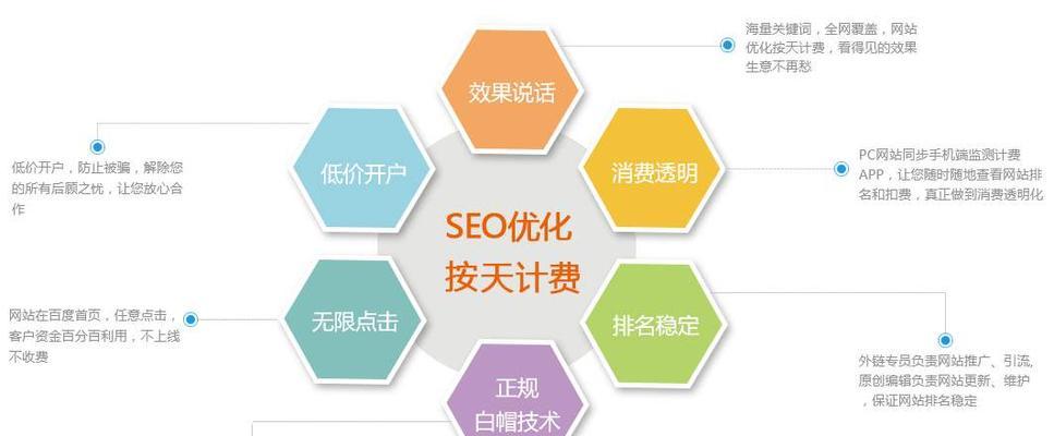 SEO战略投资，企业网络营销的必由之路的警示