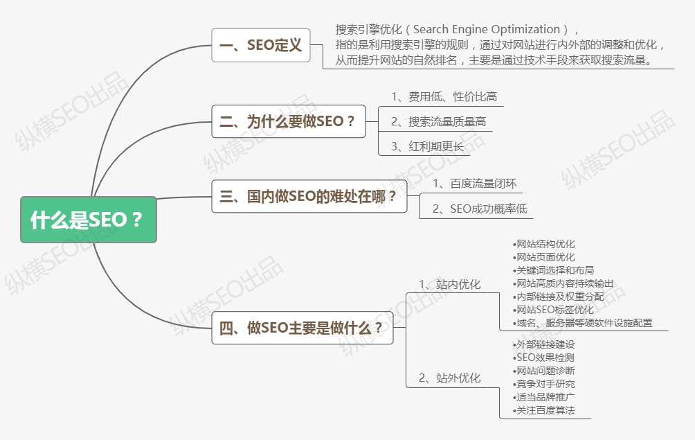 英文SEO待遇，提升职业前景与薪资待遇的探讨的特点