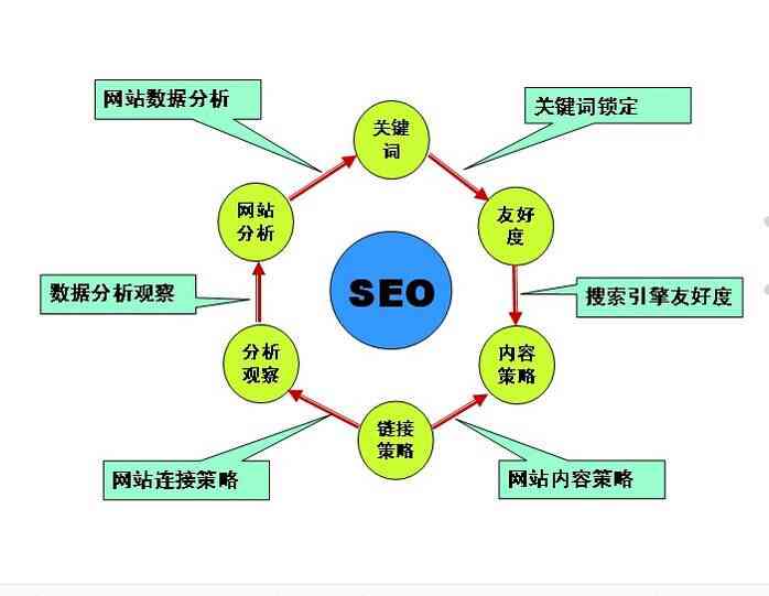 SEO文案类型，提升网站排名的关键策略的含义