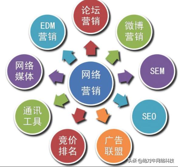 SEO建站标准，提升网站流量与用户体验的必备指南的揭秘