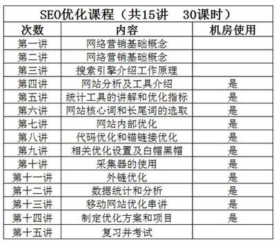 聊城SEO培训，开启数字营销新篇章的使用