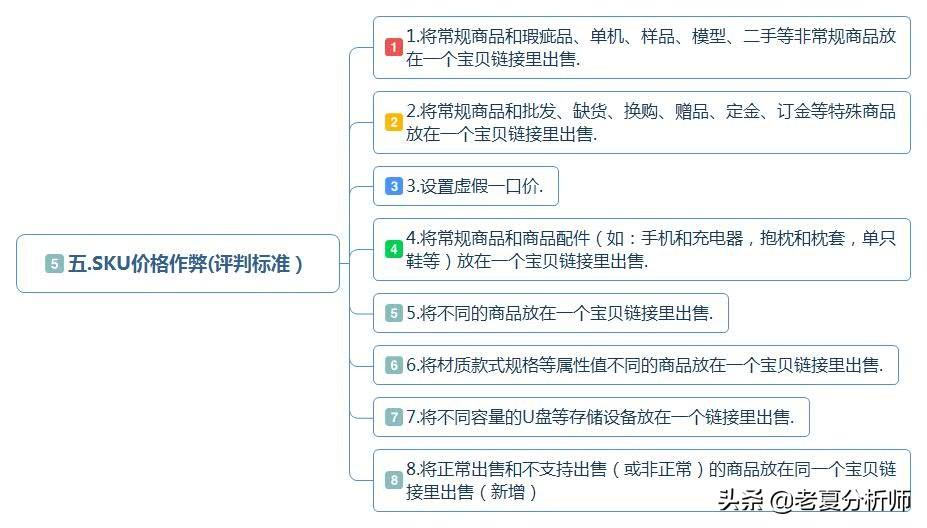 淘宝SEO秘笈，提升店铺搜索排名的关键策略的解读