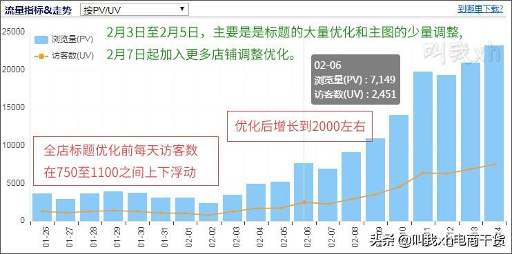 淘宝SEO秘笈，提升店铺搜索排名的关键策略的解读