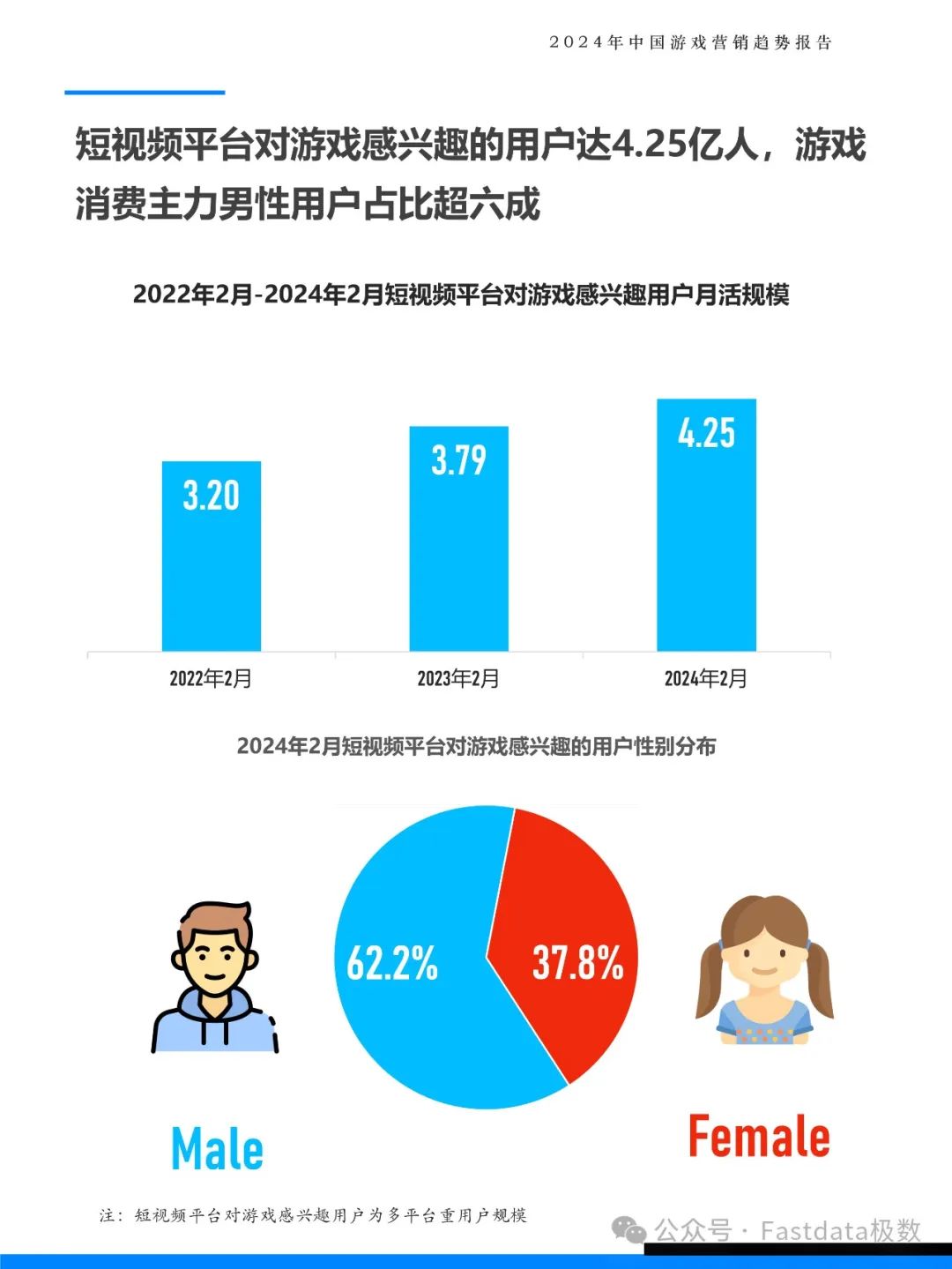 游戏行业SEO优化策略的警示