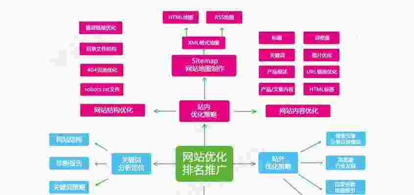 新站SEO流程详解的责任