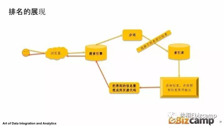 SEO技术人才招聘，探索数字营销的新机遇的探讨