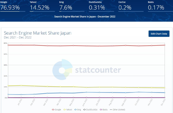 日本SEO优化的重要性及策略探讨的背景