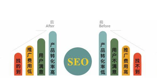 SEO优化误区解析与应对策略的探索