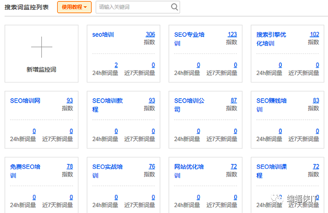 SEO排名监测的重要性与实施策略的含义