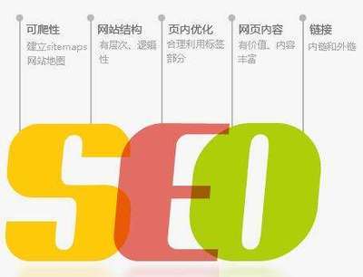 扬州SEO排名，策略与技巧的探讨的警示