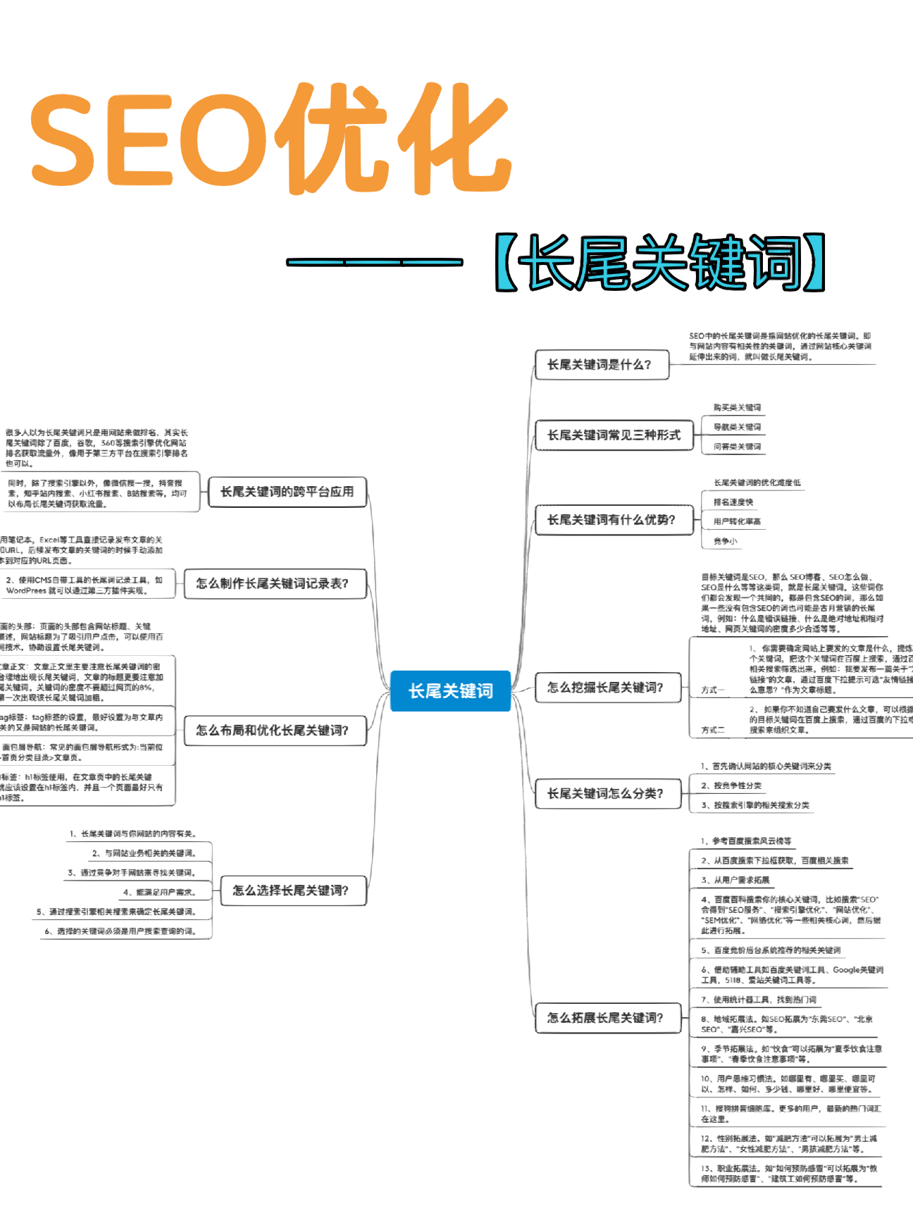 SEO长尾理论，网站优化的新思路的风险