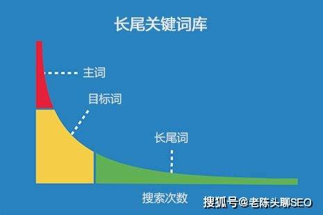 SEO长尾理论，网站优化的新思路的风险