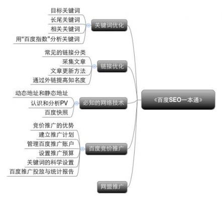 SEO技术，网站优化的关键要素的风险