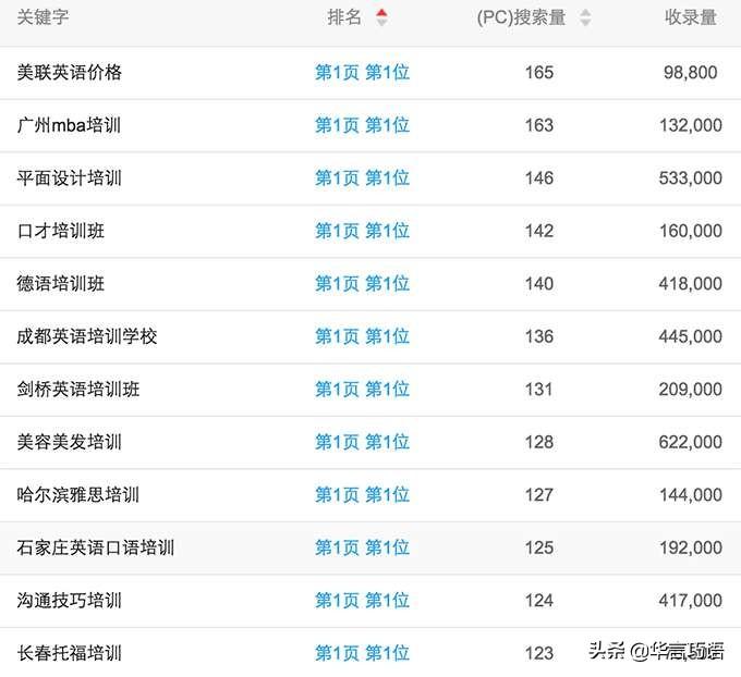 SEO权重1，提升网站排名的关键因素的探讨