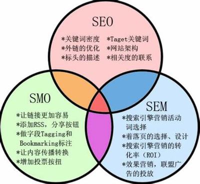 SEO相关资料，提升网站排名的关键策略的使用