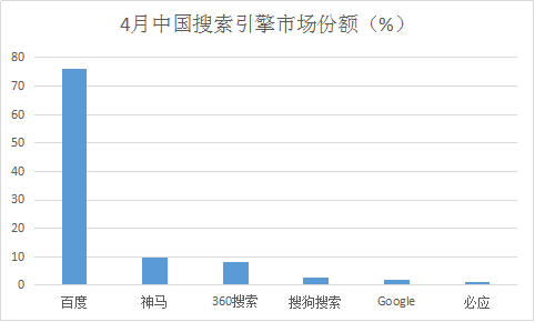 SEO职业前景，探索数字时代的职业机遇的解读