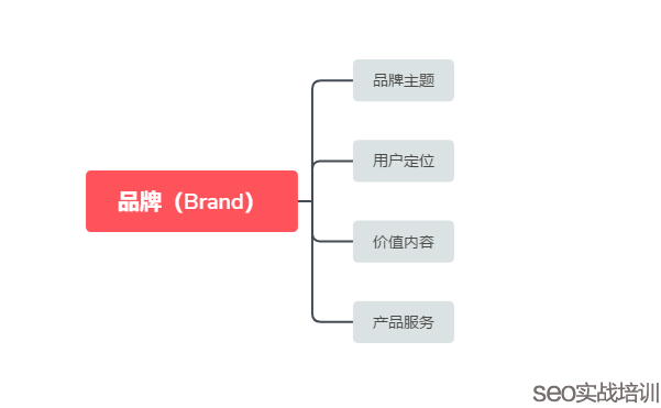 汽车之家SEO优化策略的解读