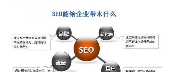 SEO推广文章，提升网站流量与排名的关键策略的解读