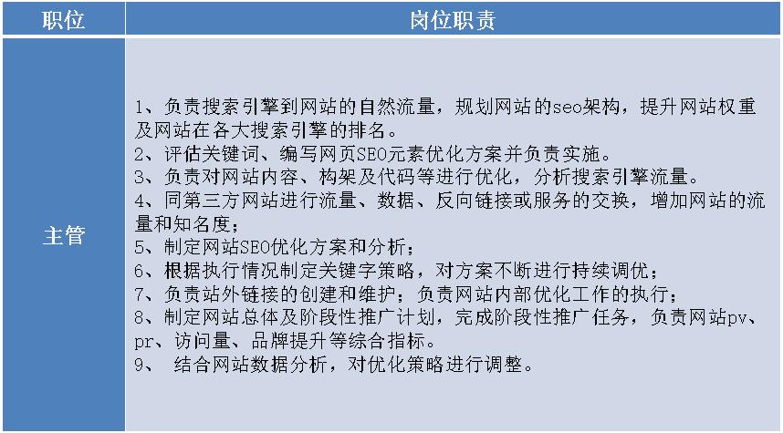 SEO职位描述，职责、要求与技能概览的警示