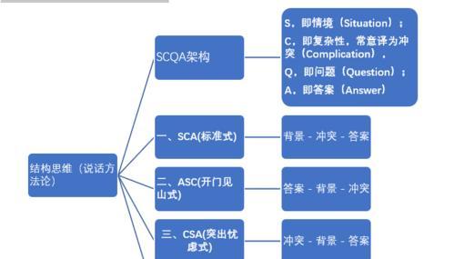 SEO框架图详解的价值