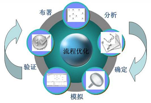 SEO流量精灵，提升网站流量的利器的使用