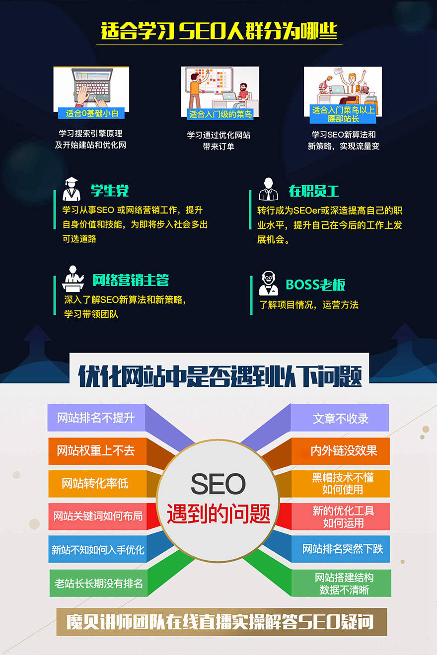 SEO进阶培训，提升网站排名的关键步骤与策略的陷阱