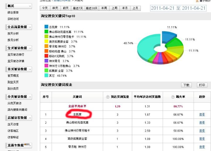 店铺SEO标题的重要性与优化策略的警示